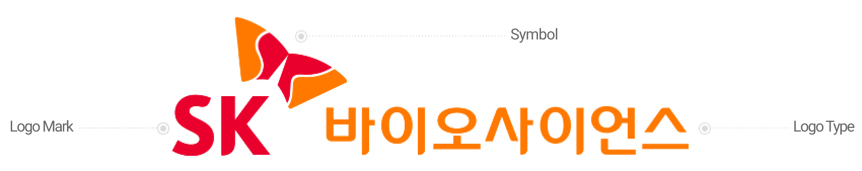 SK 바이오사이언스 symbol + logo mark + logo type 형 이미지