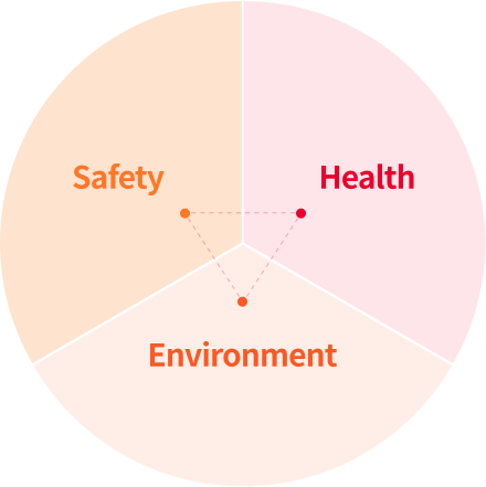 Safety, Health, Environment 환경